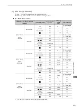 Preview for 55 page of YASKAWA SGDV series User Manual