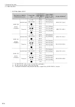 Preview for 58 page of YASKAWA SGDV series User Manual