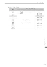 Preview for 59 page of YASKAWA SGDV series User Manual