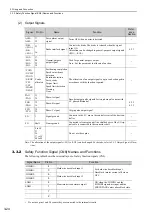 Preview for 70 page of YASKAWA SGDV series User Manual