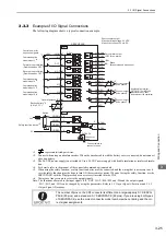 Preview for 71 page of YASKAWA SGDV series User Manual