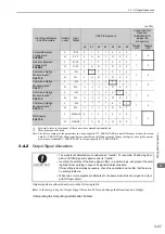 Preview for 73 page of YASKAWA SGDV series User Manual