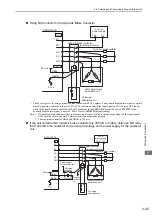 Preview for 91 page of YASKAWA SGDV series User Manual