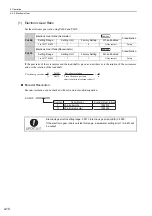 Preview for 106 page of YASKAWA SGDV series User Manual