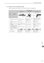 Preview for 107 page of YASKAWA SGDV series User Manual