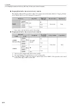 Preview for 116 page of YASKAWA SGDV series User Manual