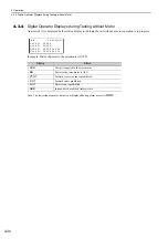 Preview for 126 page of YASKAWA SGDV series User Manual