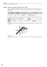 Preview for 146 page of YASKAWA SGDV series User Manual