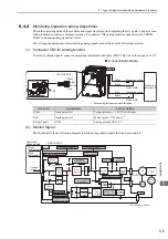 Preview for 164 page of YASKAWA SGDV series User Manual