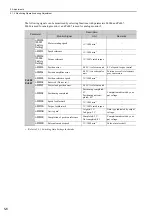 Preview for 165 page of YASKAWA SGDV series User Manual