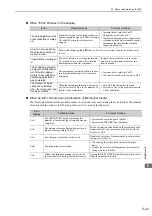 Preview for 182 page of YASKAWA SGDV series User Manual