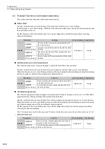 Preview for 183 page of YASKAWA SGDV series User Manual