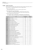 Preview for 185 page of YASKAWA SGDV series User Manual