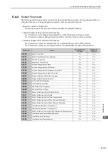 Preview for 192 page of YASKAWA SGDV series User Manual