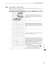 Preview for 200 page of YASKAWA SGDV series User Manual