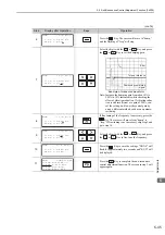 Preview for 204 page of YASKAWA SGDV series User Manual