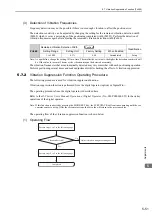 Preview for 210 page of YASKAWA SGDV series User Manual