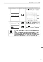 Preview for 212 page of YASKAWA SGDV series User Manual