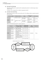 Preview for 215 page of YASKAWA SGDV series User Manual