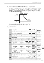 Preview for 216 page of YASKAWA SGDV series User Manual