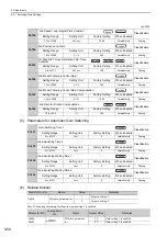 Preview for 217 page of YASKAWA SGDV series User Manual