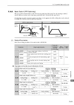 Preview for 222 page of YASKAWA SGDV series User Manual