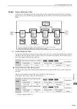 Preview for 224 page of YASKAWA SGDV series User Manual