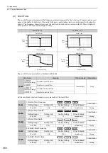 Preview for 225 page of YASKAWA SGDV series User Manual