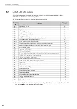 Preview for 228 page of YASKAWA SGDV series User Manual