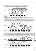 Preview for 235 page of YASKAWA SGDV series User Manual