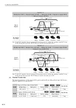 Preview for 236 page of YASKAWA SGDV series User Manual