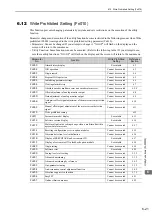 Preview for 247 page of YASKAWA SGDV series User Manual