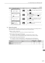 Preview for 253 page of YASKAWA SGDV series User Manual