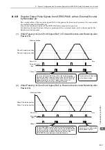 Preview for 279 page of YASKAWA SGDV series User Manual