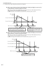 Preview for 282 page of YASKAWA SGDV series User Manual