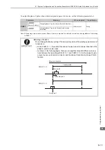 Preview for 283 page of YASKAWA SGDV series User Manual