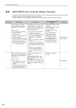 Preview for 284 page of YASKAWA SGDV series User Manual