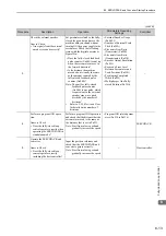 Preview for 285 page of YASKAWA SGDV series User Manual