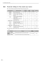 Preview for 286 page of YASKAWA SGDV series User Manual