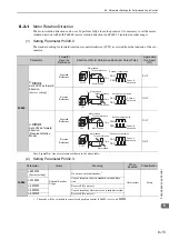 Preview for 287 page of YASKAWA SGDV series User Manual