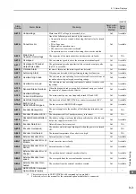 Preview for 298 page of YASKAWA SGDV series User Manual