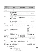 Preview for 302 page of YASKAWA SGDV series User Manual