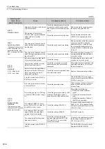 Preview for 307 page of YASKAWA SGDV series User Manual