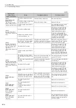 Preview for 309 page of YASKAWA SGDV series User Manual