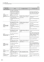 Preview for 315 page of YASKAWA SGDV series User Manual