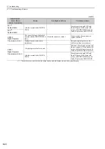 Preview for 317 page of YASKAWA SGDV series User Manual