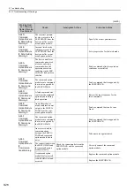 Preview for 321 page of YASKAWA SGDV series User Manual