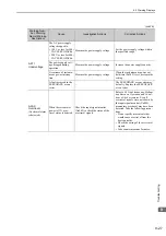 Preview for 322 page of YASKAWA SGDV series User Manual