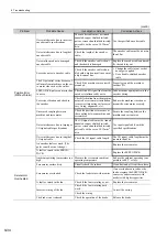 Preview for 329 page of YASKAWA SGDV series User Manual