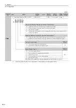 Preview for 333 page of YASKAWA SGDV series User Manual